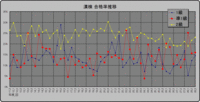 グラフ28_3.GIF