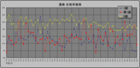 グラフ29_3.GIF