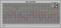 グラフ30_2.GIF